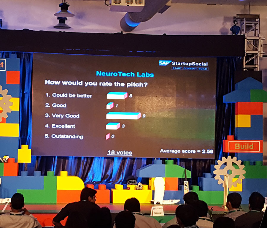 Interactive Game Show in Bangalore